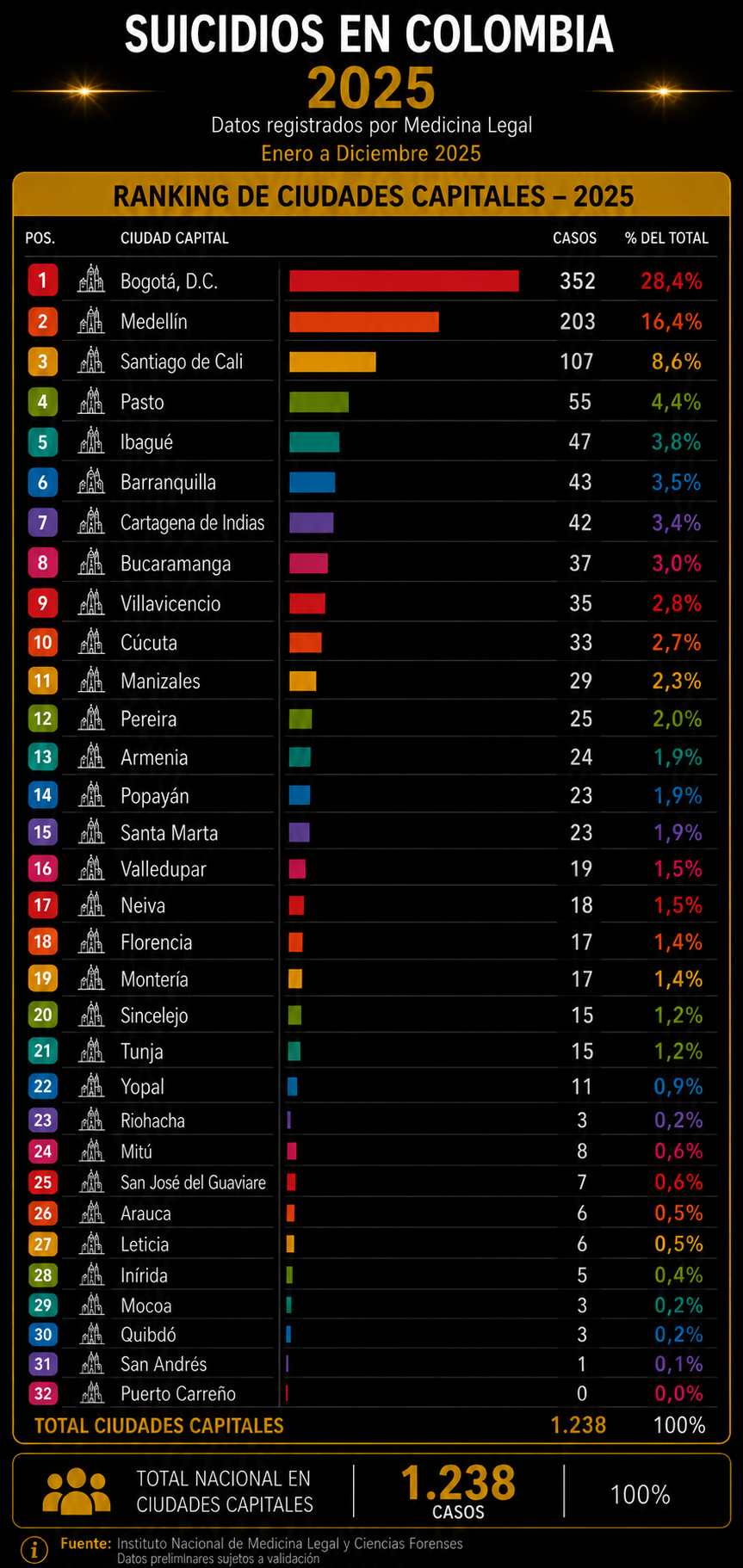 Clasificación por género